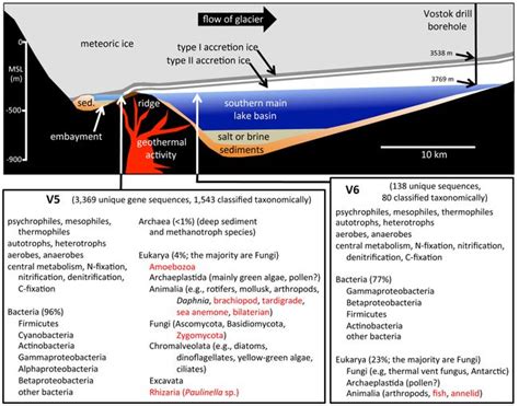 What is Lake Vostok? | Live Science