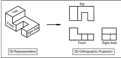 Orthographic Projection (Principles, Conversions) | Difference Between Orthographic & Isometric ...