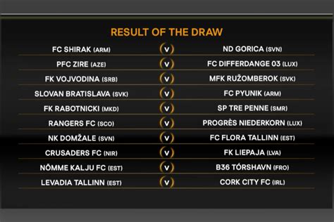 Rangers confirm dates for Europa League qualifier - Got The Battle Fever On