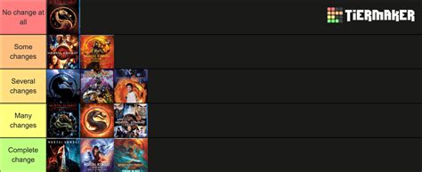 Mortal Kombat Multiverse re-writes Tier List (Community Rankings) - TierMaker