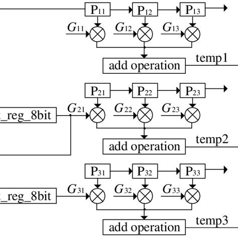 Block diagram of the improved sobel edge detection algorithm. As shown... | Download Scientific ...