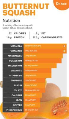 Butternut Squash Nutrition, Benefits, Uses and Recipes - Dr. Axe