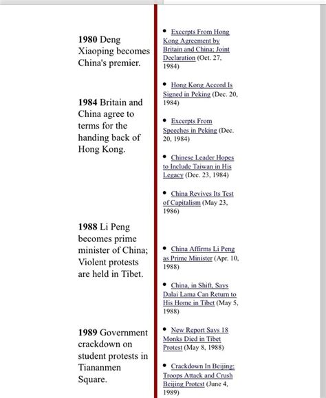 Timeline of major events - Chinese cultural revolution