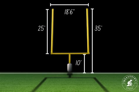 How Big Is A Football Goal Post? - Measuring Stuff