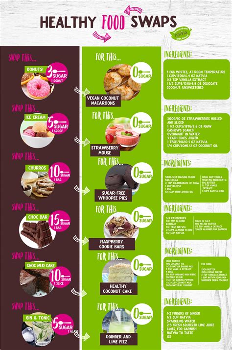 Healthy food alternatives - inrikosheet