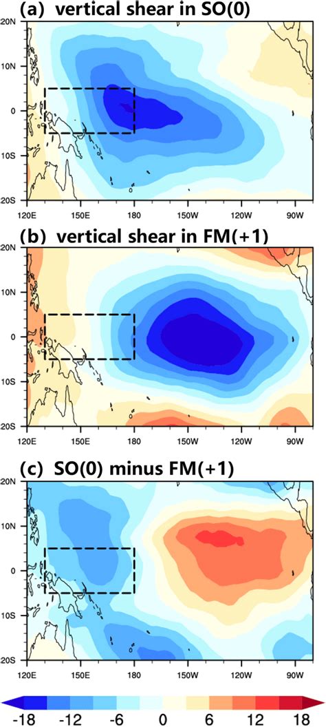 Distributions of the vertical wind shear in a SO(0) and b in FM(+1)... | Download Scientific Diagram