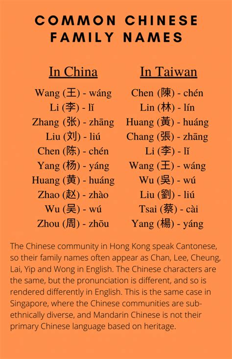 Common Chinese Family Names – Learning Chinese with Eunice