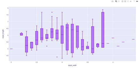 Box Plot using Plotly in Python - GeeksforGeeks