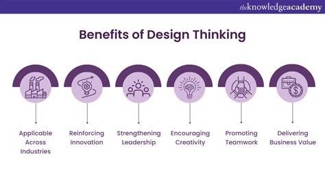 Importance of Design Thinking to improve your skills