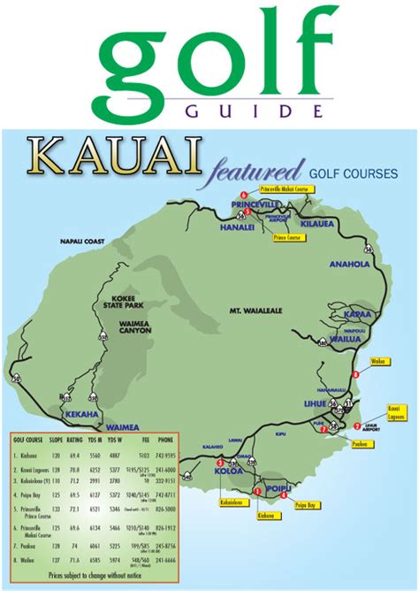 Golf In Kauai – Kiahuna Beachside