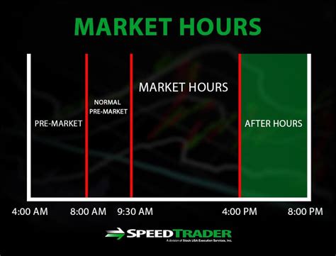 After Hours Trading - An In-Depth Guide for Traders