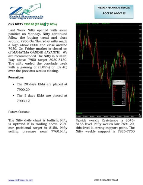 Cnx Nifty Weekly Report 5 oct to 9 oct