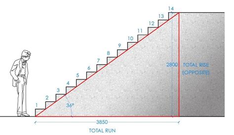 How to calculate stairs