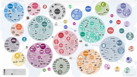 Unit 1 – Big and Small Media Organisations – Mr Sharkey's Media Work