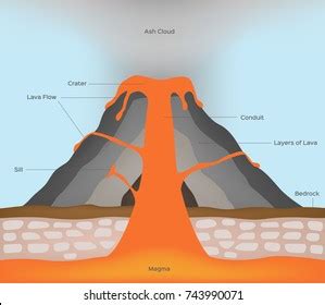 Magma Chamber Diagram