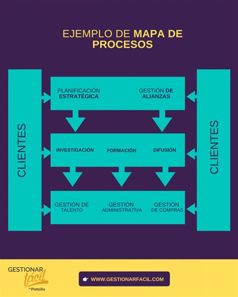 Gestión por procesos. Consejos claves para pymes