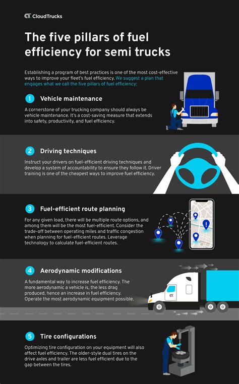 How to Improve Fuel Efficiency in Your Semi Truck