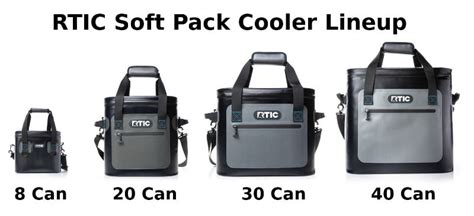 RTIC Soft Pack Cooler Review | Coolers World