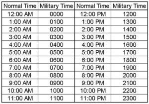 How To Convert Military Time