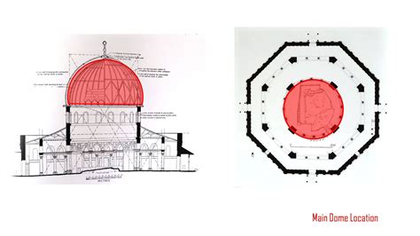 Building Analysis - Dome of the Rock - Islamic Architecture by Dxx