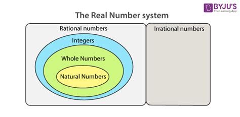 Whole numbers - Definition, Symbol, Properties and Examples