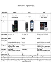 Insulin Pump Comparison 2021.doc - Insulin Pump Comparison Chart ...