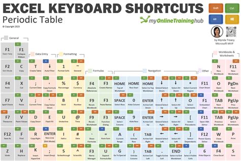 Excel Keyboard Shortcuts: The Complete Guide - KeyboardTester.io