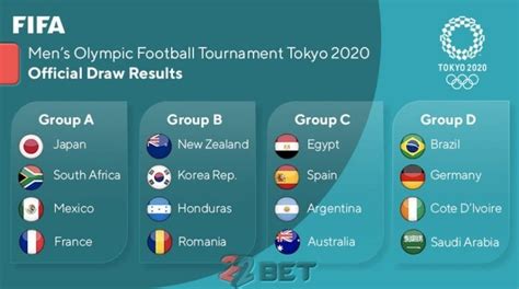 ⚽Tokyo Olympics 2020 Football Schedule, Teams, Groups & More - 22Bet