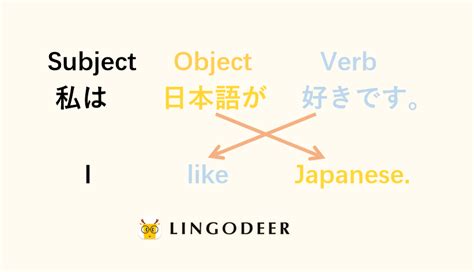 Japanese Grammar 101: Japanese Sentence Structure and Particles