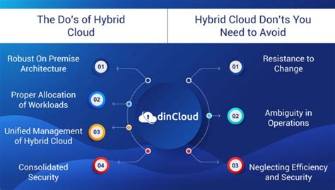 The Do's and Dont's of Hybrid Cloud Deployment | dinCloud