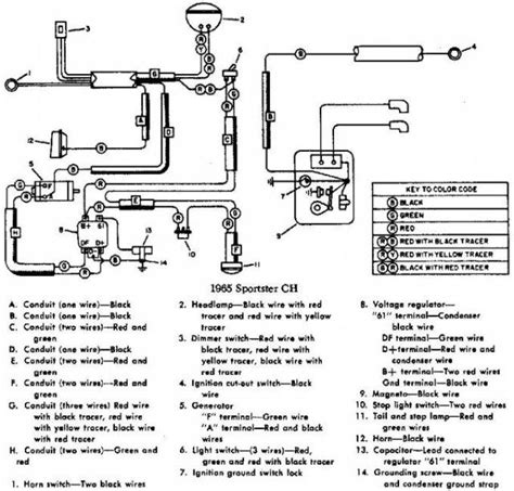 Harley Davidson Ignition Coil Wiring Diagram