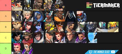 Overwatch Hero Skins Tier List - Thoughts? : r/Overwatch