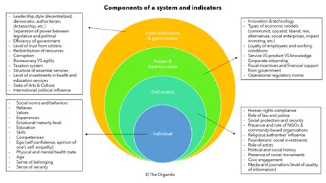 How crises are a leverage for social innovation: 8 systemic change strategies to address ...