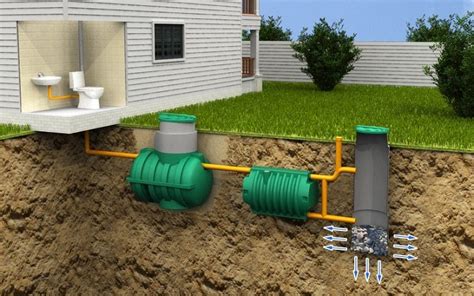 Septic tank – types, systems, advantages and disadvantages