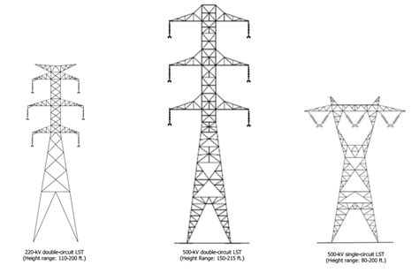 Merakit jalur transmisi struktur menara baja - tower komunikasi,kisi menara,Self-dukungan ...