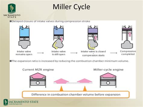 PPT - MILLER CYCLE PowerPoint Presentation - ID:5107253