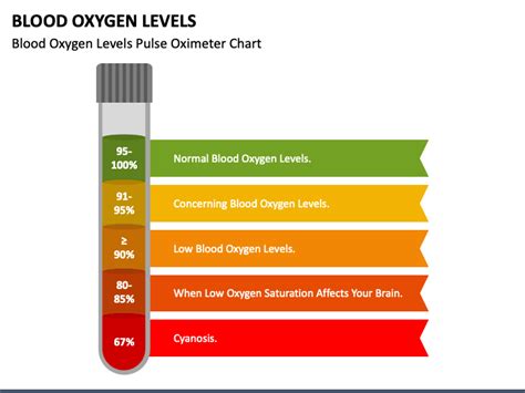 Blood Oxygen Levels Chart For Male