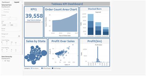 Tableau Kpi Dashboard Templates | The Best Porn Website