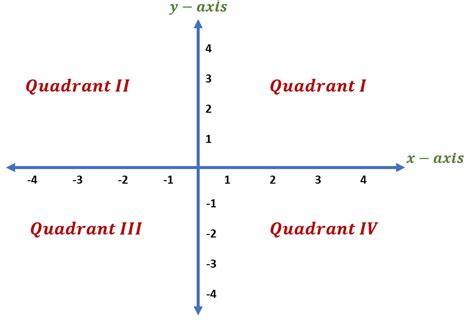 Mastering Time Management with the Eisenhower Matrix