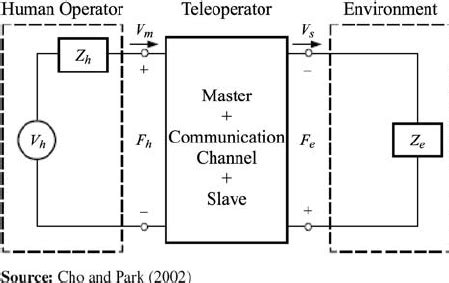 Basic sketch of impedance controller (Z being the impedance term) for... | Download Scientific ...