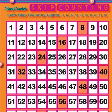 Skip Counting Chart by 8's - Digital Download - Math & Movement