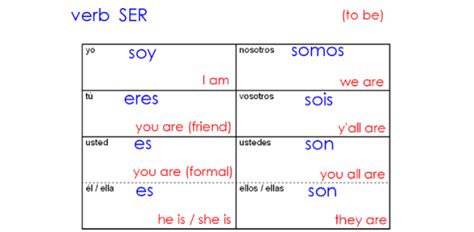 Present Tense Forms Of Ser - Uno