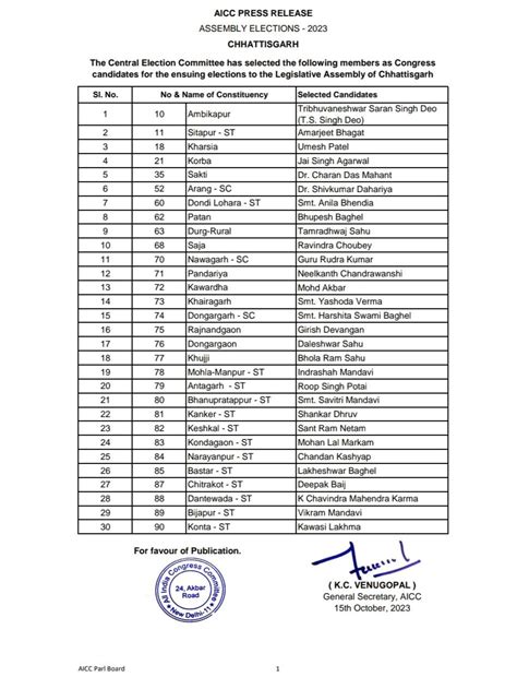 Assembly Election 2023: Congress announced 229 candidates from 3 states ...