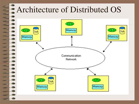 PPT - Lecture 4: Sun: 23/4/1435 Distributed Operating Systems PowerPoint Presentation - ID:6142081