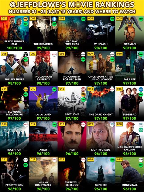 Top 50 Movies You Have To See / 300 Essential Movies To Watch Now Rotten Tomatoes Movie And Tv ...