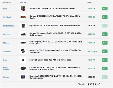 Opinions on this build for a gaming PC ? : r/PcBuild