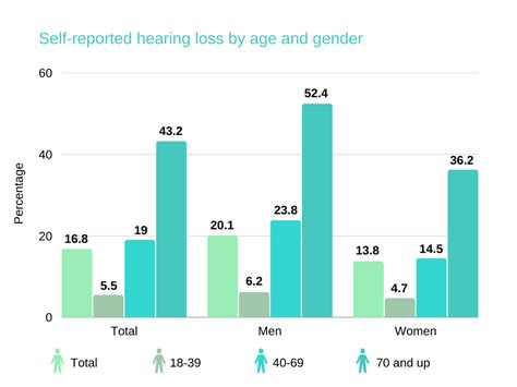 Human Hearing Range: Hearing Testing Frequency, Pitch, and What’s Normal