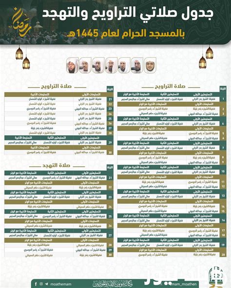 إليكم جدول صلاة التراويح في الحرم المكي 1445 وما هو عدد الركعات الصحيح لصلاة التراويح - بلد نيوز