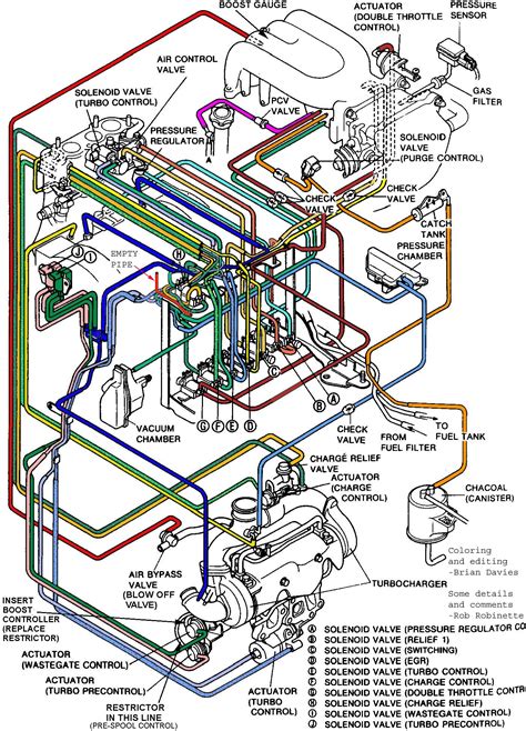 Vacuum diagram