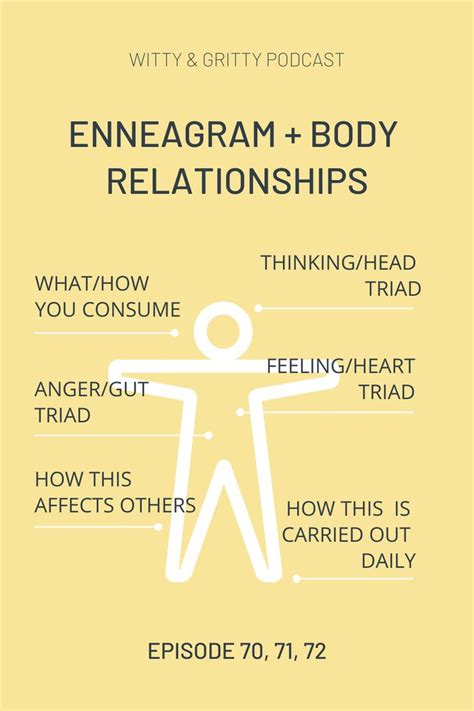 Enneagram types and body image. Enneagram types and their relationship with food. Develop your ...